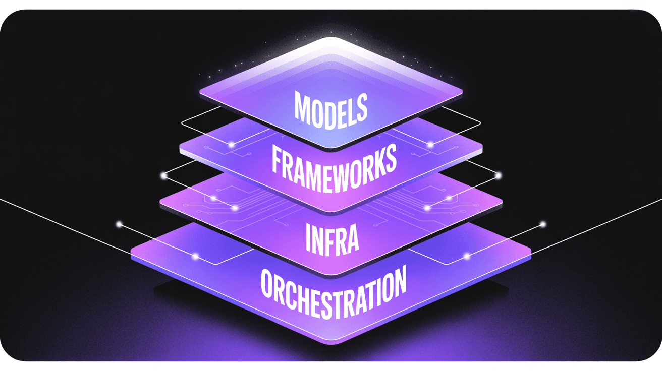 The Enterprise AI Agent Tech Stack in 2026: Models, Frameworks, Infrastructure, and Orchestration Compared