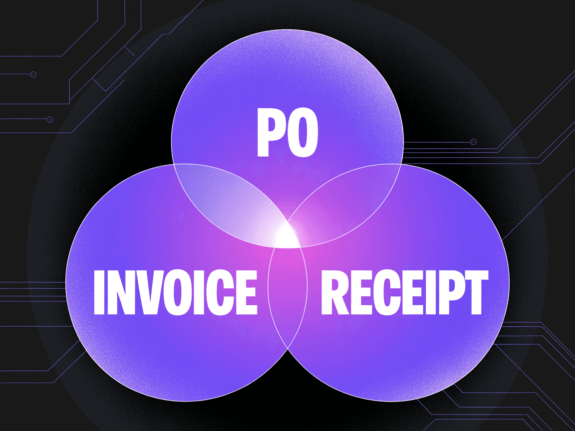 Yapay zeka uc yonlu eslestirme surecini gosteren akis diyagrami: Fatura verileri, siparis verileri ve mal kabul verileri yapay zeka eslestirme motoruna akan, otomatik onaylanan (%70-80), bildirimle otomatik kaydedilen (%10-15) ve eskale edilen (%10-15) kategorileri cikaran