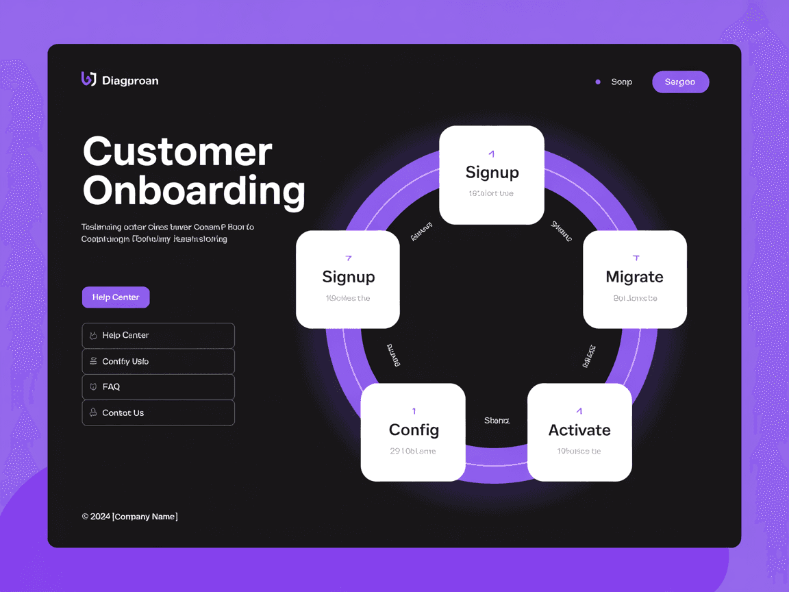 24 günlük manuel onboarding ile 3 günlük yapay zeka ajan güdümlü onboarding'i karşılaştıran zaman çizelgesi, her aşama ayrıntılı: hesap açma, veri göçü, yapılandırma, entegrasyon, eğitim ve kilometre taşı takibi